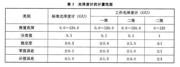 光泽度计的计量性能