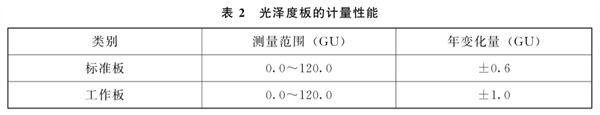 光泽度板的计量性能