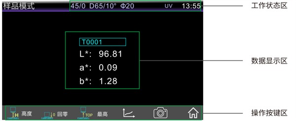 1.样品模式测量界面