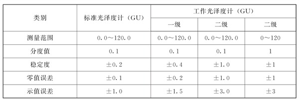 计量性能光泽度仪