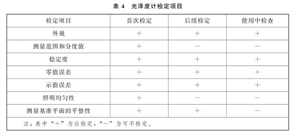 光泽度仪检定项目