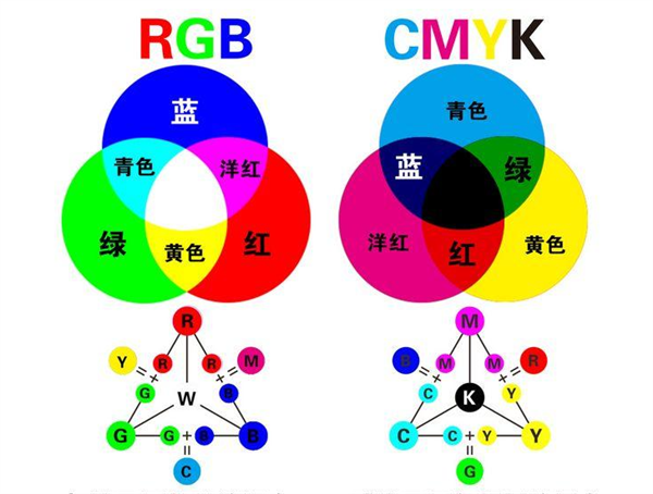 RGB  CMYK