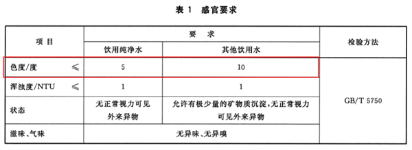 常用的水质色度检测方法和标准