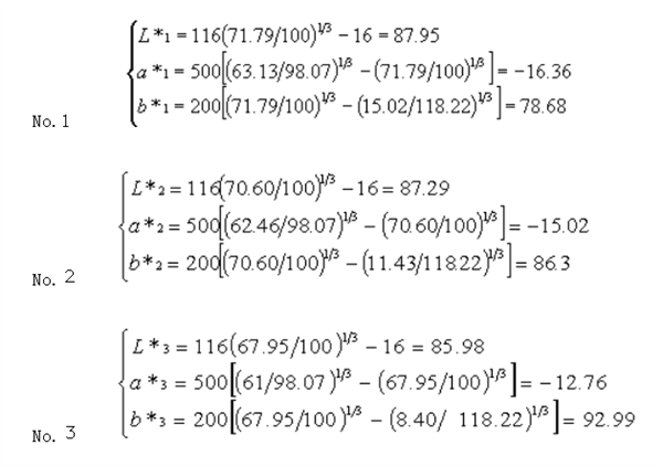 CIE1976色彩空间及色差公式5