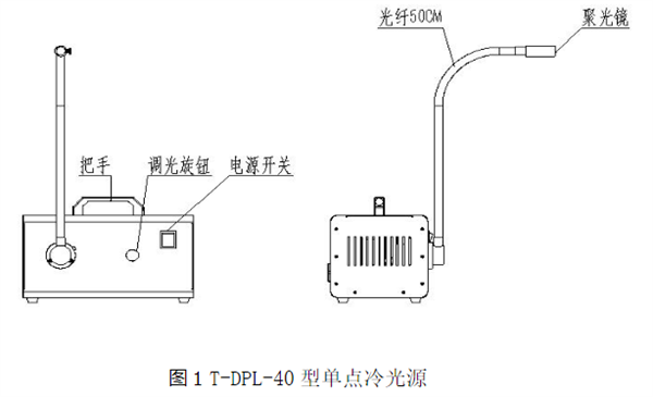 T-DPL-40型单点冷光源2