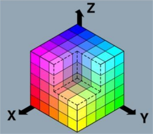 摄影中常用的色彩空间
