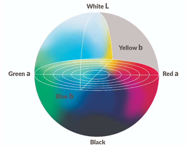 Lab色彩空间