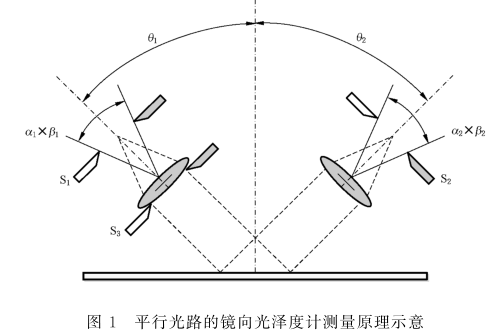 光泽度仪测试原理是什么？数值范围是多少？