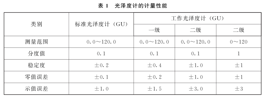 三恩时NHG268光泽度仪校准证书