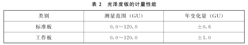 三恩时NHG268光泽度仪校准证书2