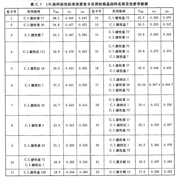 染料染色标准深度色卡 1-6