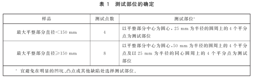 搪瓷制品和瓷釉光泽度测试方法3