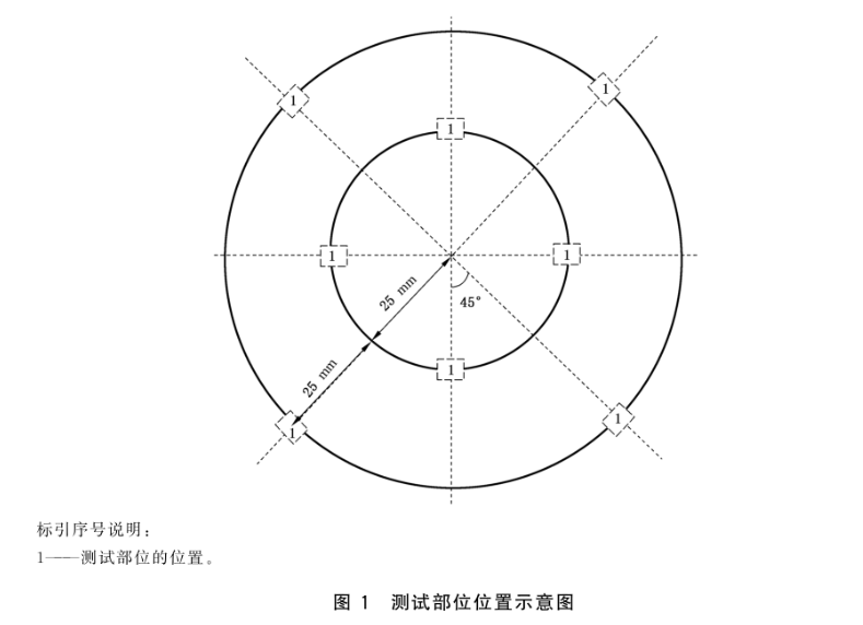搪瓷制品和瓷釉光泽度测试方法4