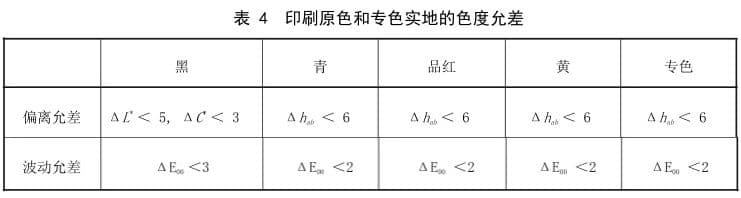 柔印色差标准4