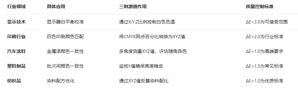 色差仪三刺激值的原理和计算公式4