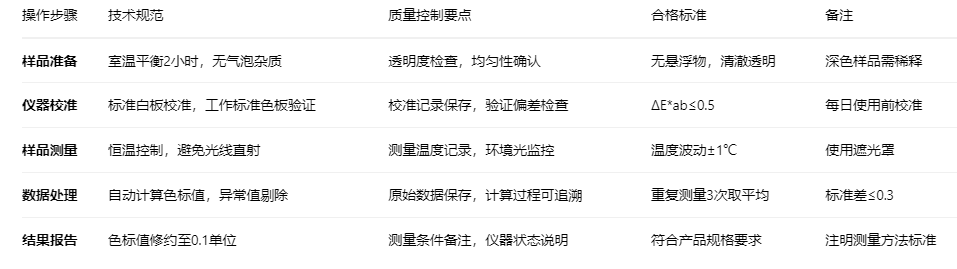 NB-SH-T  0905-2024石油产品颜色测定标准解析与应用指南2