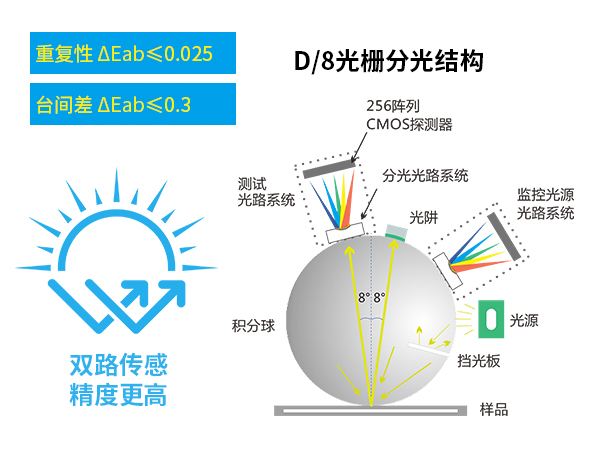 1763716475414300.jpg 一、工业级高精度.jpg