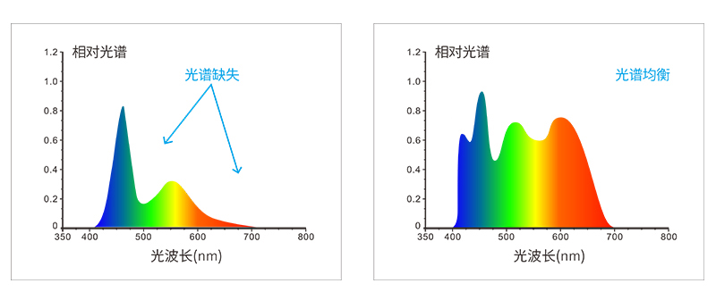 新品推荐KS-500分光色差仪-8