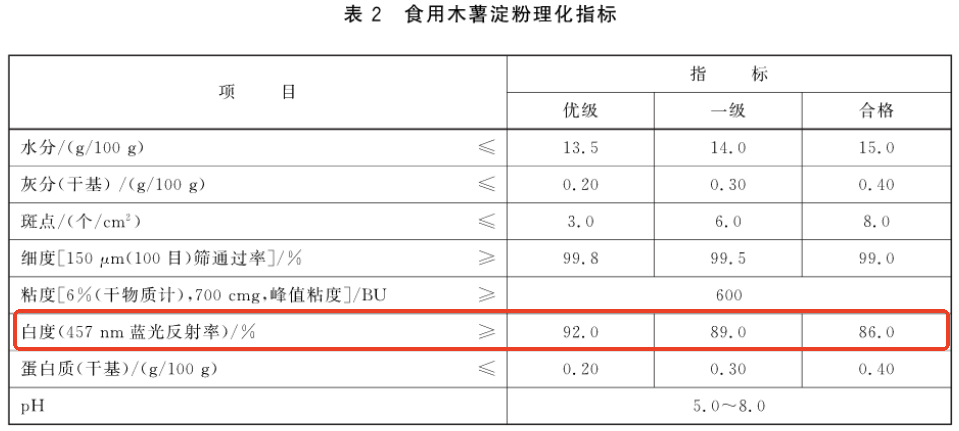 木薯淀粉白度-2