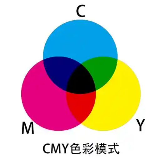 色料减色法——cmyk
