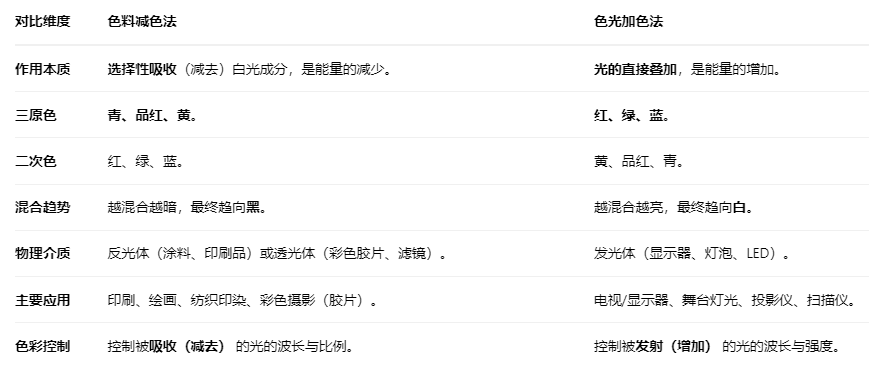 色料减色法——cmyk-2