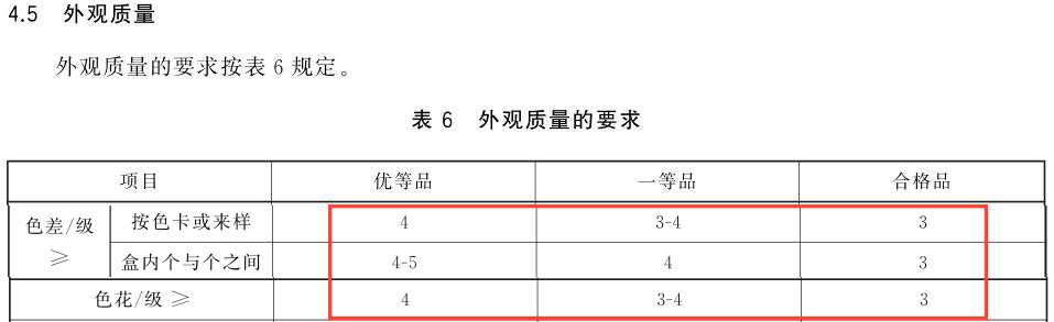 缝纫线色差标准