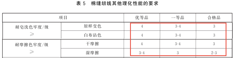 缝纫线色色牢度标准