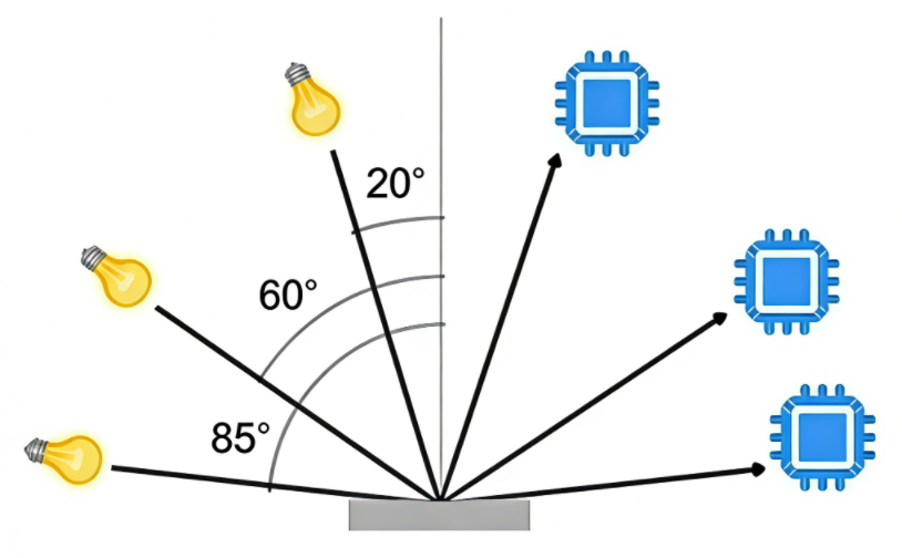 光泽度测量角度