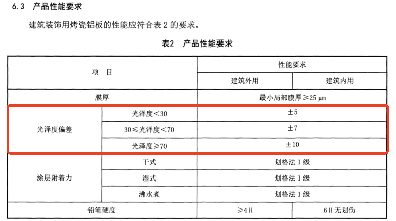烤瓷铝板光泽度怎么控？JC T 2439-2018  3