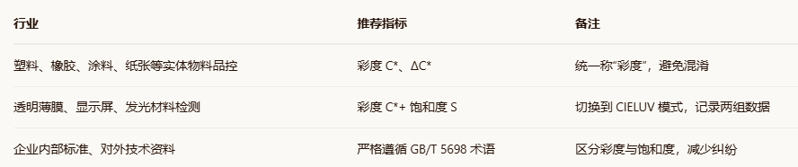 彩度和饱和度21