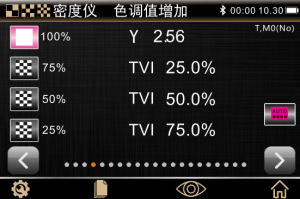 什么是网点增大？网点增大和色调值增加一样吗？ 