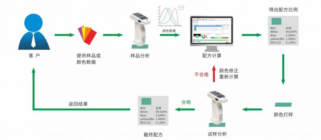 固态硅胶-4
