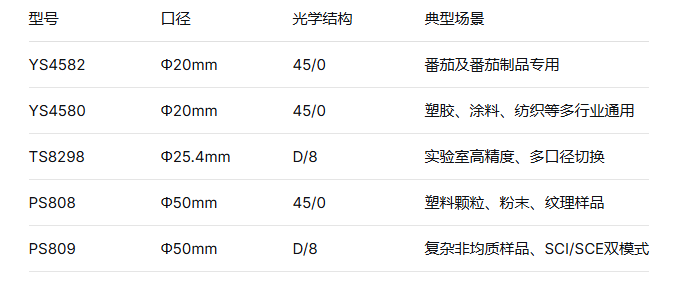 大口径色差仪
