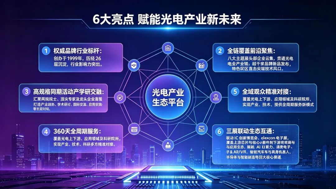 光博会21