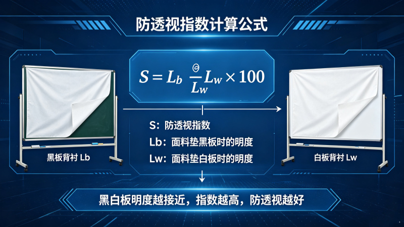 防透视指数6