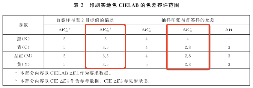 ΔE₀₀色差公式17