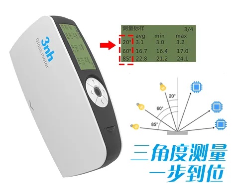 新品首发 | 三恩时KS268：解锁多角度测量，定义光泽新法则 
