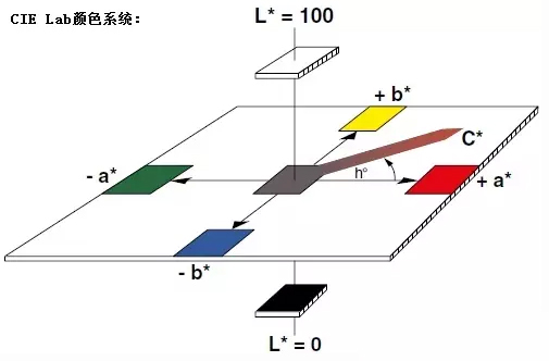 浅析色差控制方法